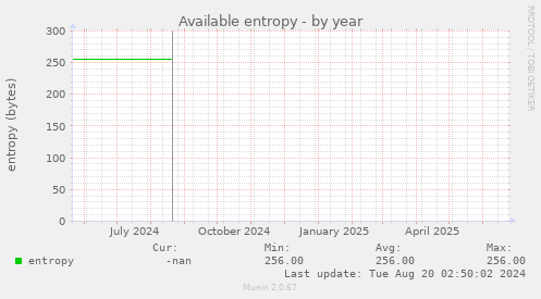 Available entropy