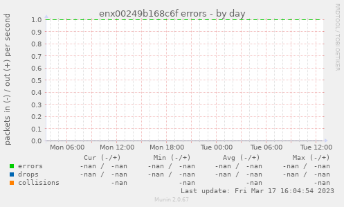 enx00249b168c6f errors