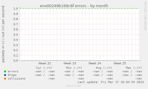 enx00249b168c6f errors