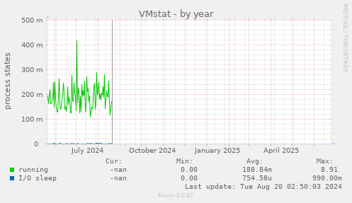VMstat
