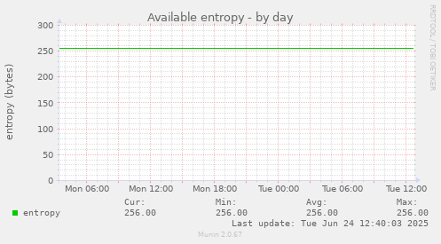 Available entropy