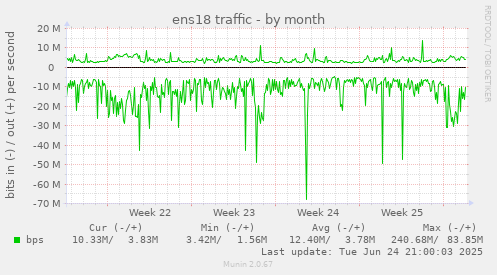ens18 traffic