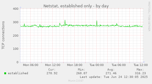 Netstat, established only