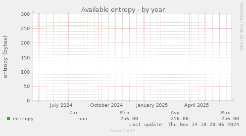 Available entropy