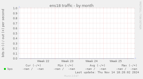 ens18 traffic