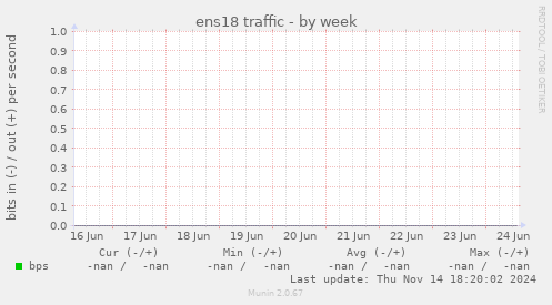 ens18 traffic