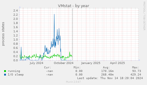 VMstat